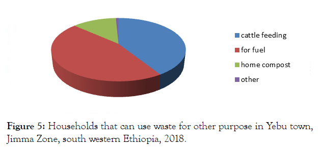 international-journal-waste-resources-purpose