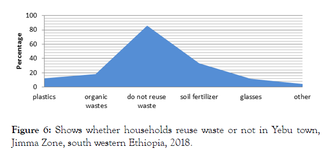 international-journal-waste-resources-reuse