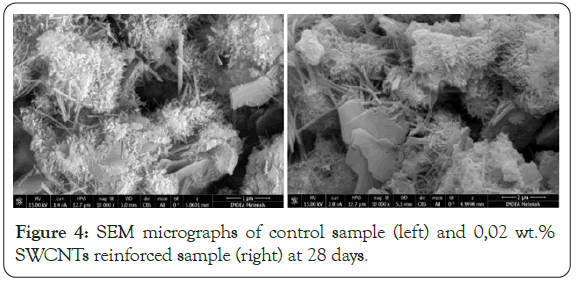 international-journal-waste-resources-sample