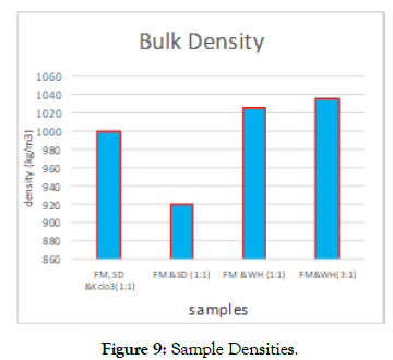 international-journal-waste-resources-sample