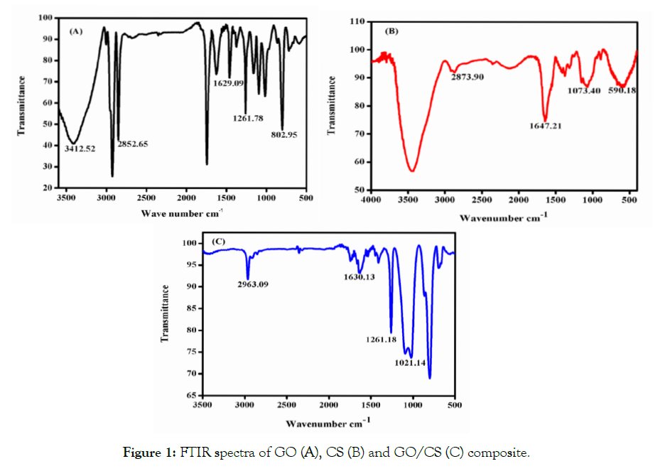 international-journal-waste-resources-spectra