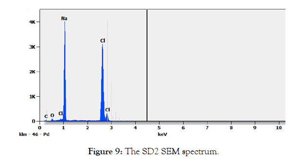 international-journal-waste-resources-spectrum