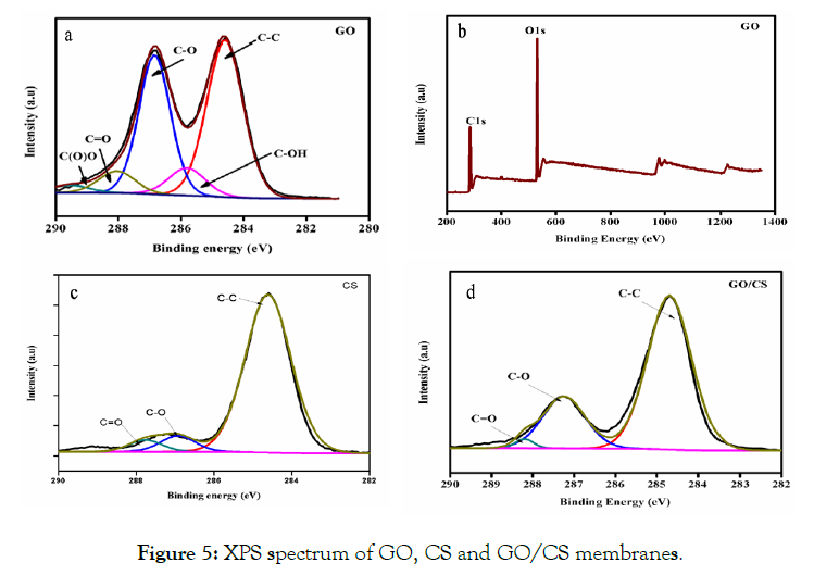 international-journal-waste-resources-spectrum