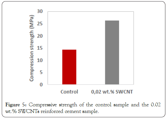 international-journal-waste-resources-strength