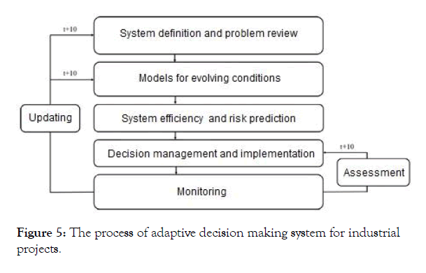 international-journal-waste-resources-system