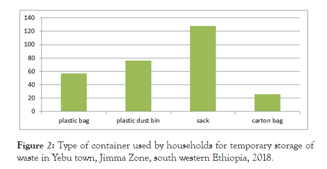 international-journal-waste-resources-temporary