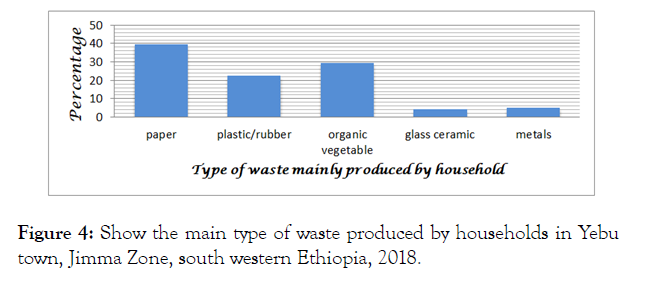 international-journal-waste-resources-town