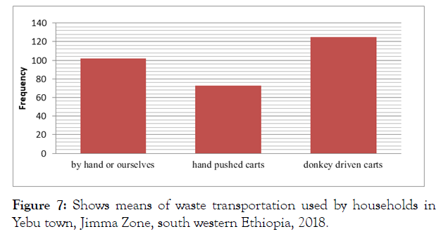 international-journal-waste-resources-transportation