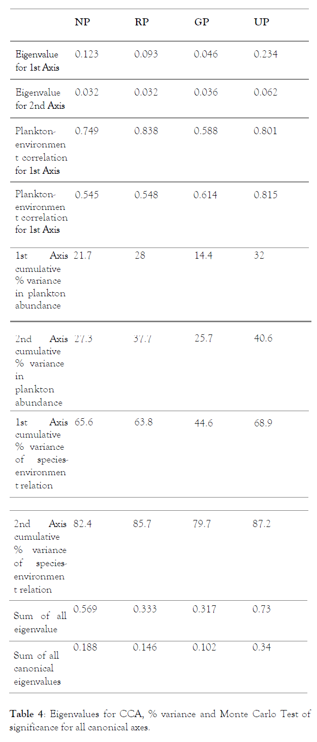 international-journal-waste-resources-variance