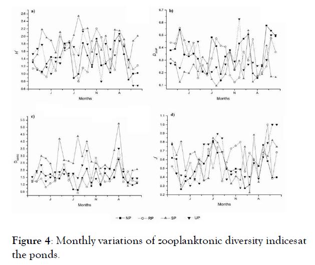 international-journal-waste-resources-variations