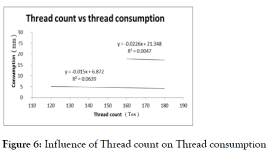 modern-chemistry-applications-consumption