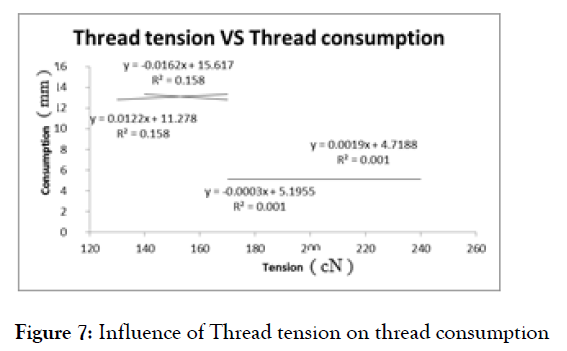 modern-chemistry-applications-tension