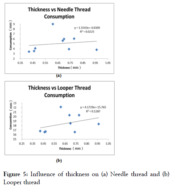 modern-chemistry-applications-thickness