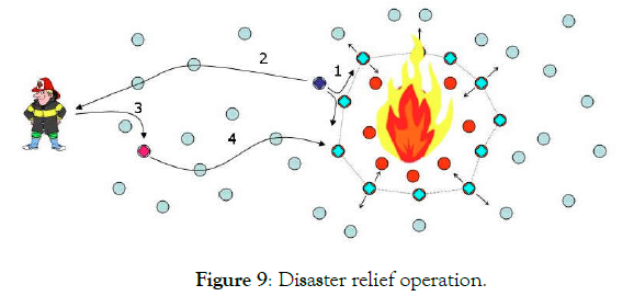 nanomedicine-nanotechnology-Disaster