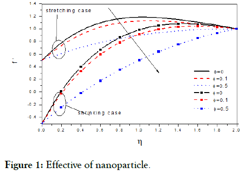 nanomedicine-nanotechnology-Effective