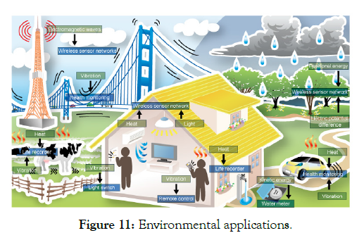 nanomedicine-nanotechnology-Environmental