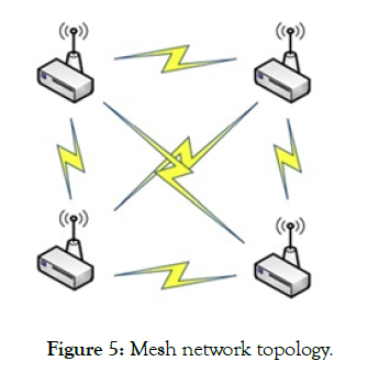 nanomedicine-nanotechnology-Mesh