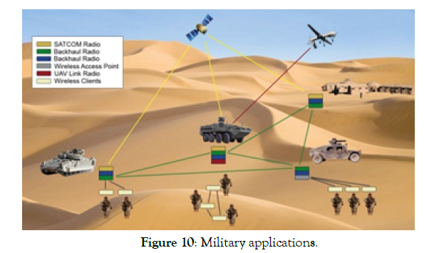 nanomedicine-nanotechnology-Military