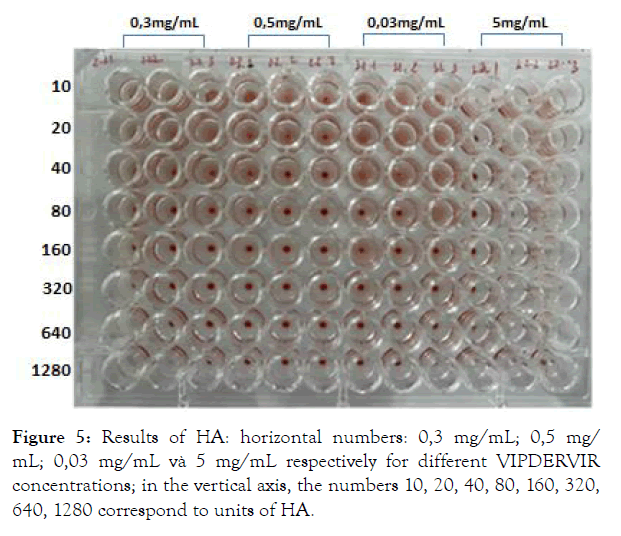 nanomedicine-nanotechnology-Results