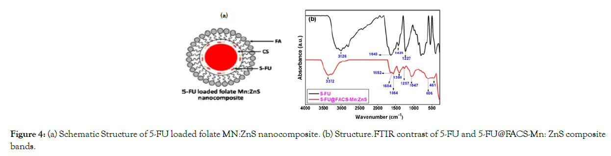 nanomedicine-nanotechnology-Structure