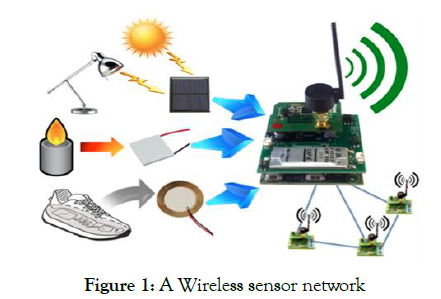 nanomedicine-nanotechnology-Wireless