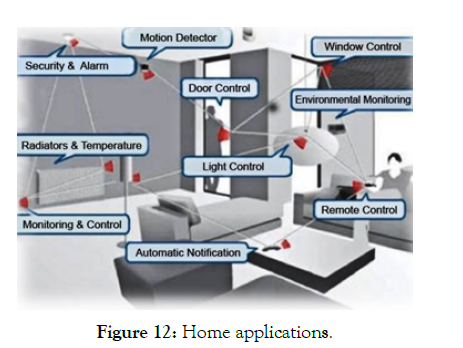 nanomedicine-nanotechnology-applications