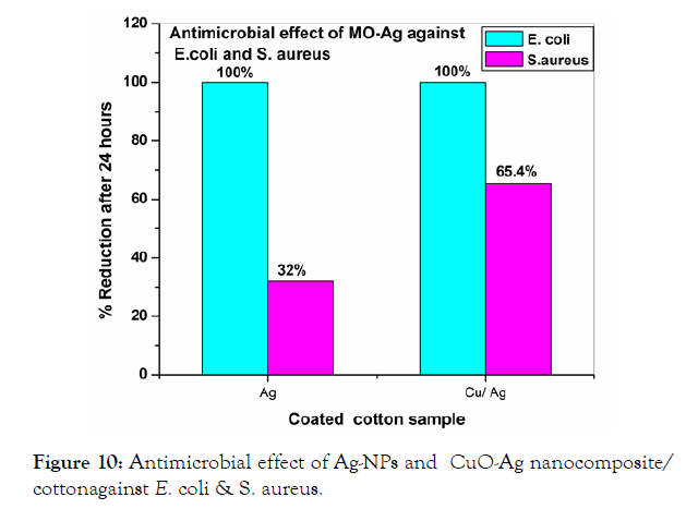 nanomedicine-nanotechnology-cottonagainst