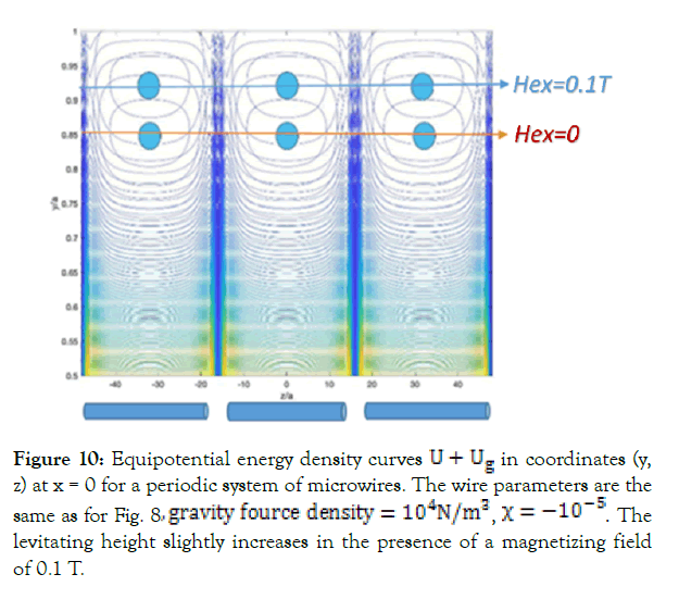 nanomedicine-nanotechnology-density