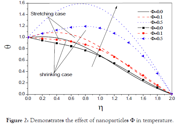 nanomedicine-nanotechnology-effect