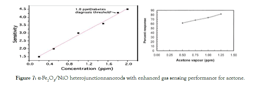 nanomedicine-nanotechnology-gas