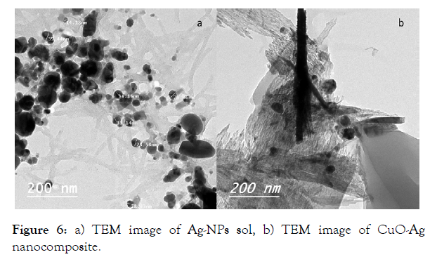 nanomedicine-nanotechnology-image