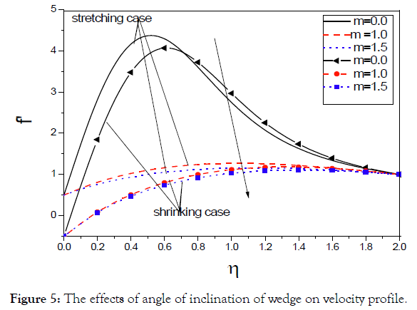 nanomedicine-nanotechnology-inclination