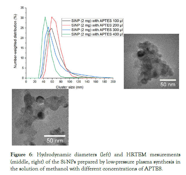 nanomedicine-nanotechnology-mesurements