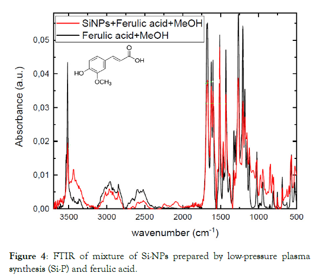 nanomedicine-nanotechnology-mixture