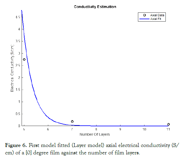 nanomedicine-nanotechnology-model