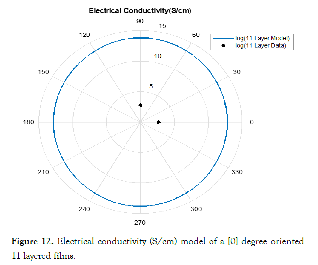 nanomedicine-nanotechnology-model