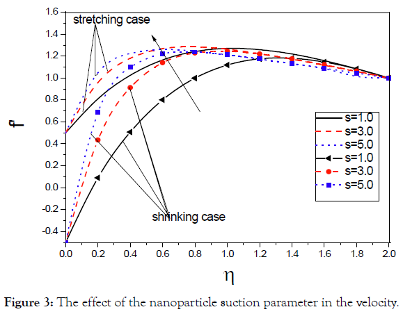 nanomedicine-nanotechnology-nanoparticle
