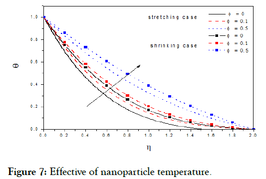 nanomedicine-nanotechnology-nanoparticle