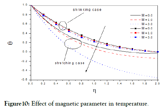 nanomedicine-nanotechnology-parameter