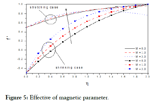 nanomedicine-nanotechnology-parameter
