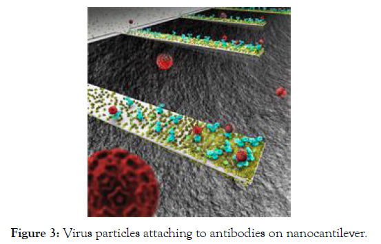 nanomedicine-nanotechnology-particles