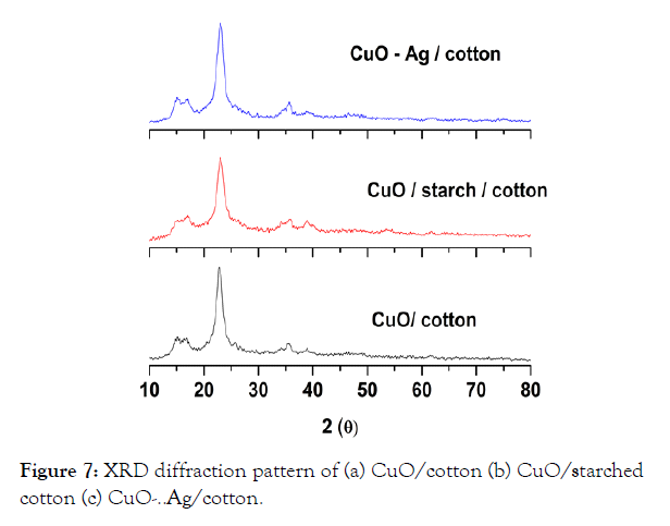 nanomedicine-nanotechnology-pattern