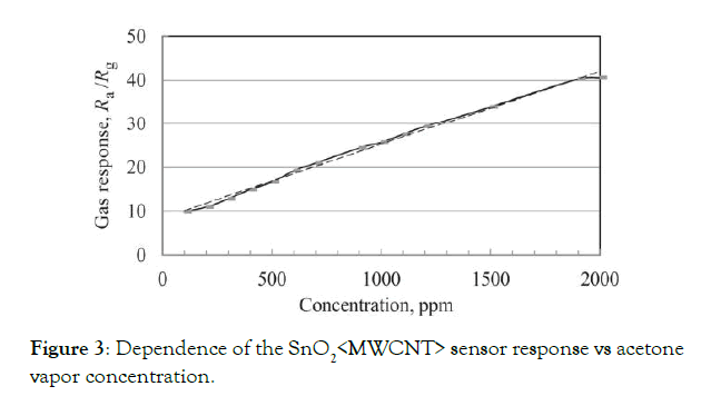 nanomedicine-nanotechnology-response