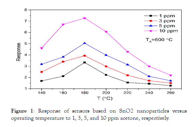 nanomedicine-nanotechnology-sensors