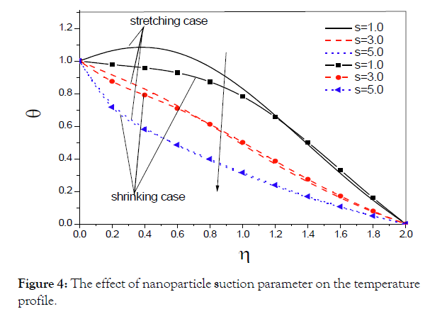 nanomedicine-nanotechnology-suction