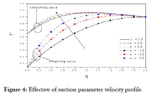 nanomedicine-nanotechnology-suction