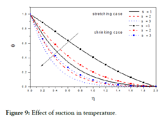 nanomedicine-nanotechnology-temperature