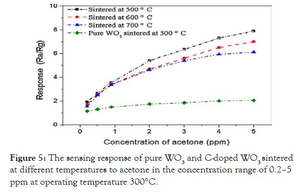 nanomedicine-nanotechnology-temperature