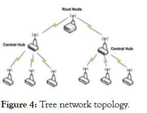 nanomedicine-nanotechnology-topology