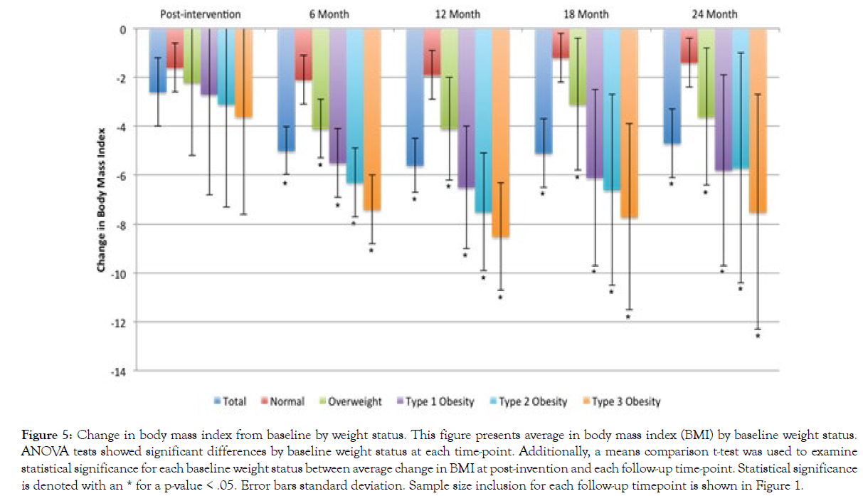 nutrition-weight-loss-body-mass-index